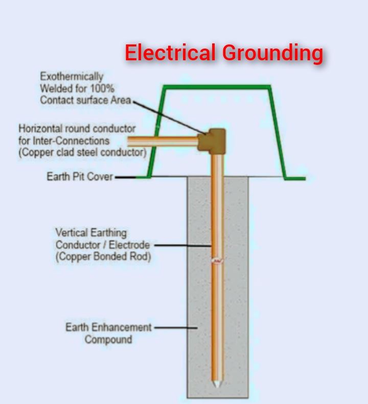 100kva Earthing Parts in Pakistan